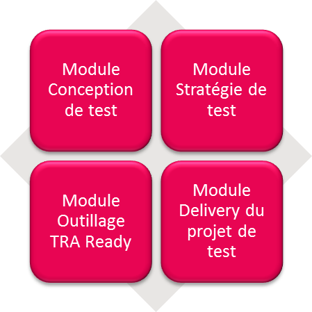 Formation Conception de test / Formation Stratégie de test / Formation Outillage de test / Formation Gestion du projet de test